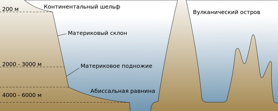 Тёмный кислород: в поисках объяснений - 1