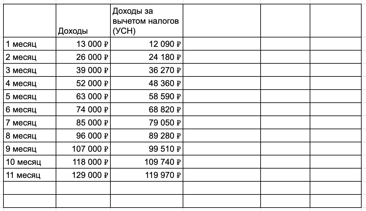 Я ставлю датчик, иду на Авито и зарабатываю 2 млн в месяц на курьерах - 11 Я ставлю датчик, иду на Авито и зарабатываю 2 млн в месяц на курьерах - 11