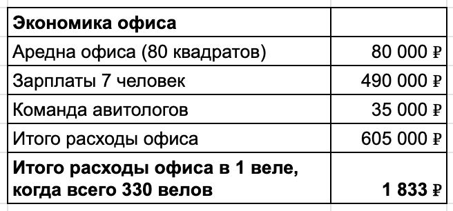 Я ставлю датчик, иду на Авито и зарабатываю 2 млн в месяц на курьерах - 12 Я ставлю датчик, иду на Авито и зарабатываю 2 млн в месяц на курьерах - 12