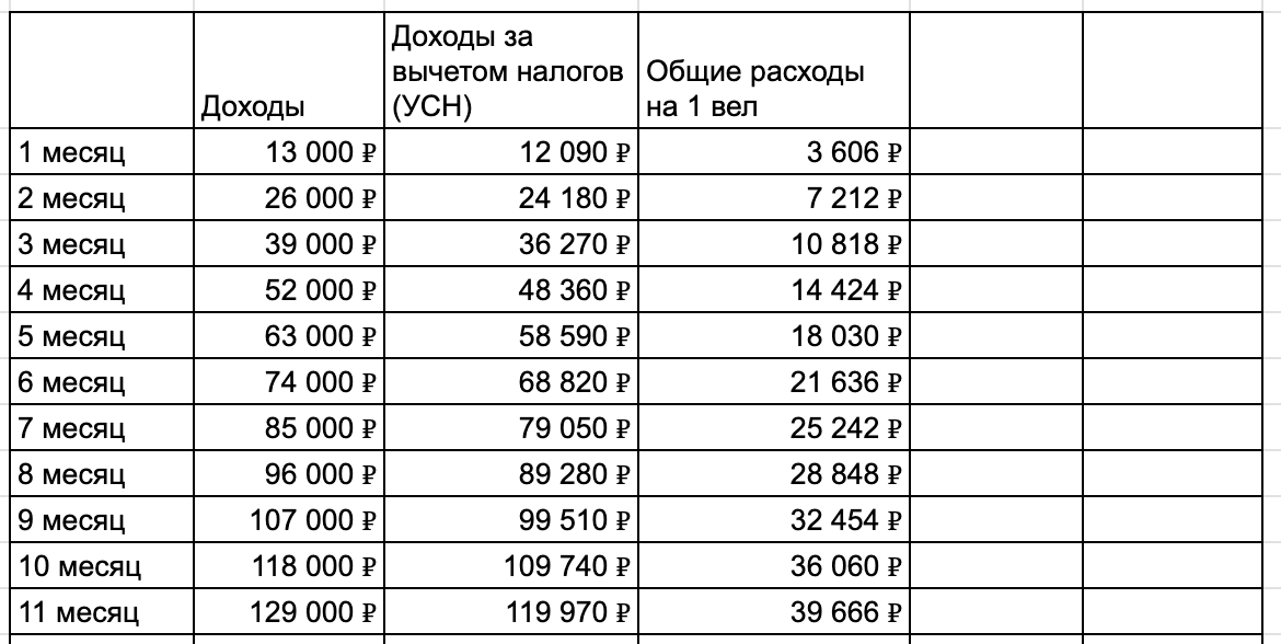 Я ставлю датчик, иду на Авито и зарабатываю 2 млн в месяц на курьерах - 14 Я ставлю датчик, иду на Авито и зарабатываю 2 млн в месяц на курьерах - 14