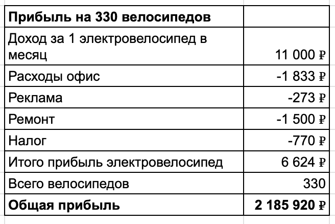 Я ставлю датчик, иду на Авито и зарабатываю 2 млн в месяц на курьерах - 15 Я ставлю датчик, иду на Авито и зарабатываю 2 млн в месяц на курьерах - 15