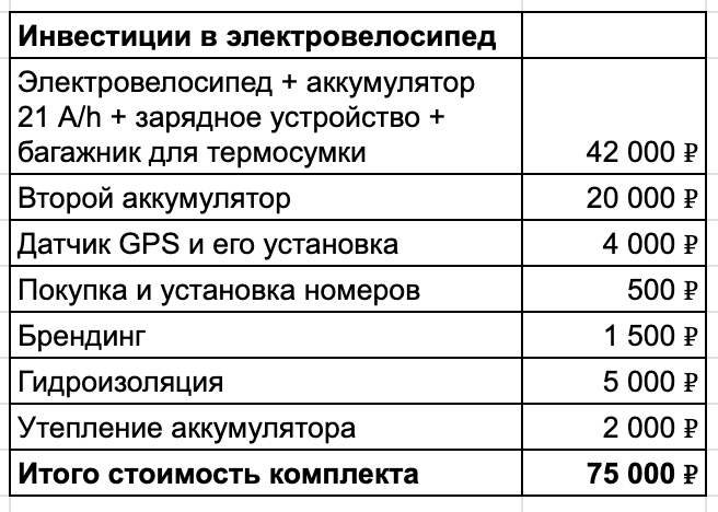Я ставлю датчик, иду на Авито и зарабатываю 2 млн в месяц на курьерах - 9 Я ставлю датчик, иду на Авито и зарабатываю 2 млн в месяц на курьерах - 9