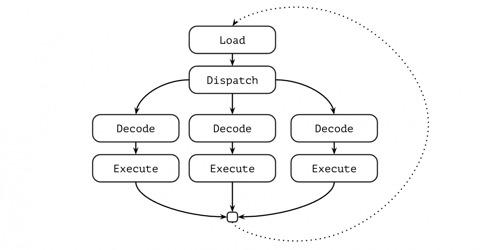 LuaJIT: что делает его таким производительным и почему вам стоит его попробовать - 11 LuaJIT: что делает его таким производительным и почему вам стоит его попробовать - 11