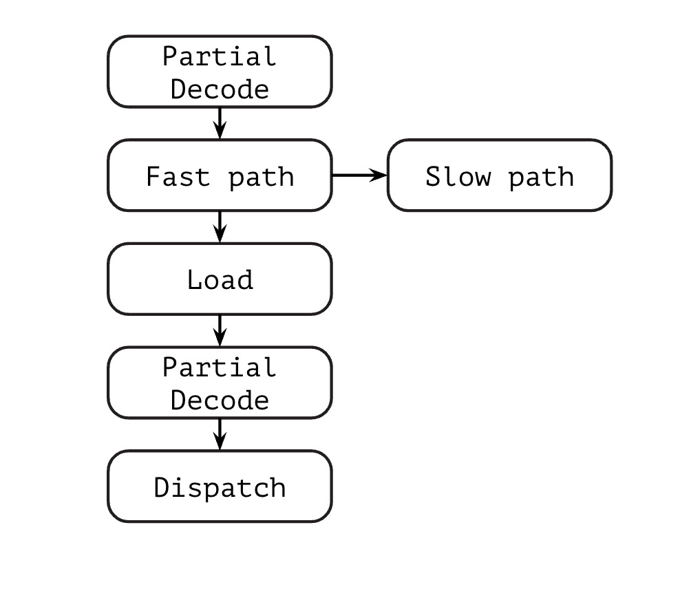 LuaJIT: что делает его таким производительным и почему вам стоит его попробовать - 12 LuaJIT: что делает его таким производительным и почему вам стоит его попробовать - 12