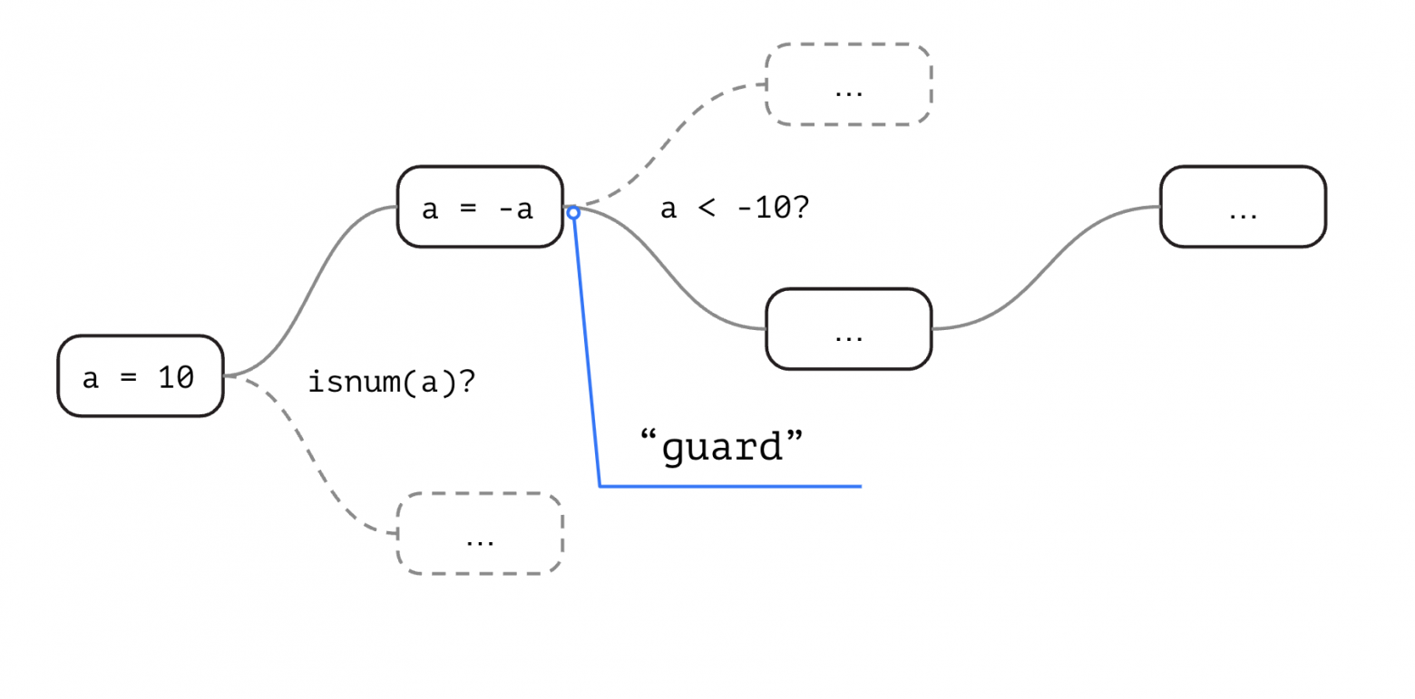 LuaJIT: что делает его таким производительным и почему вам стоит его попробовать - 13 LuaJIT: что делает его таким производительным и почему вам стоит его попробовать - 13