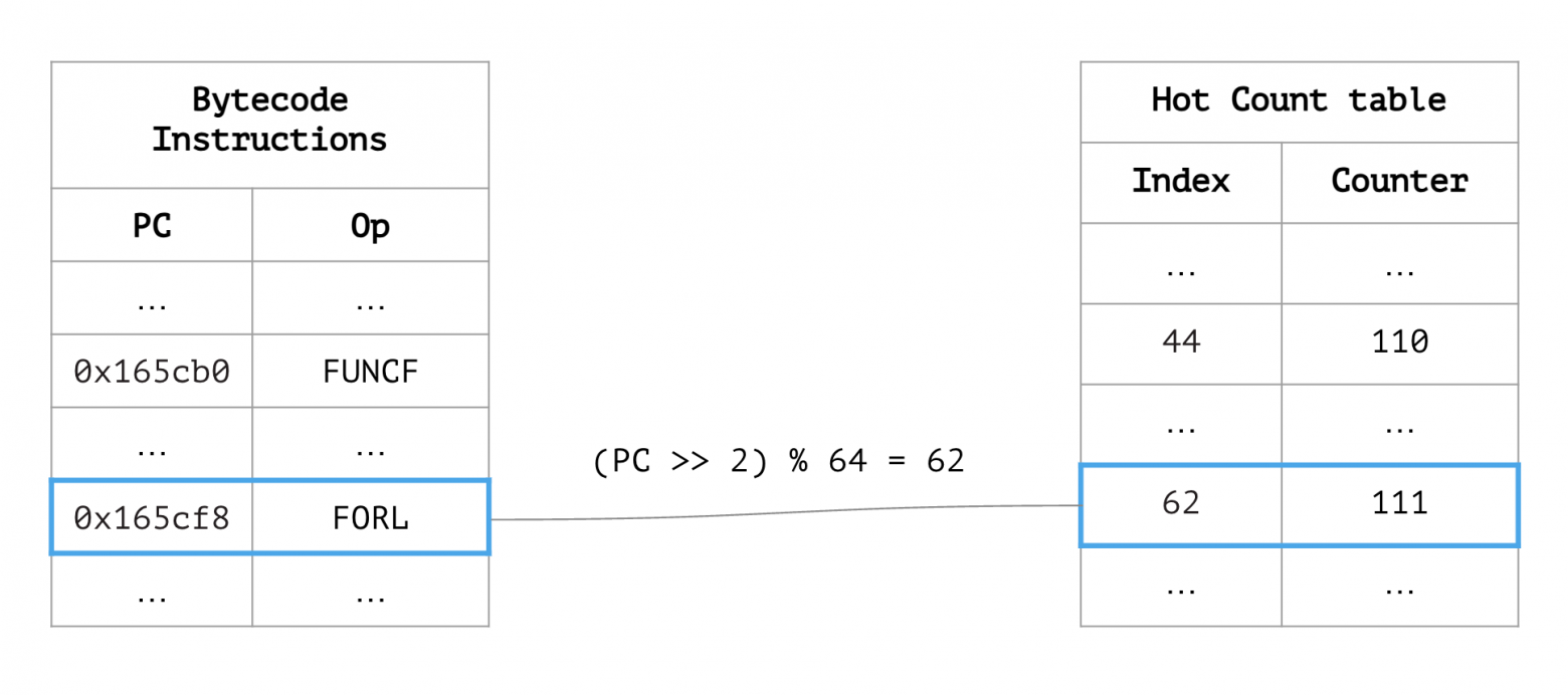 LuaJIT: что делает его таким производительным и почему вам стоит его попробовать - 14 LuaJIT: что делает его таким производительным и почему вам стоит его попробовать - 14