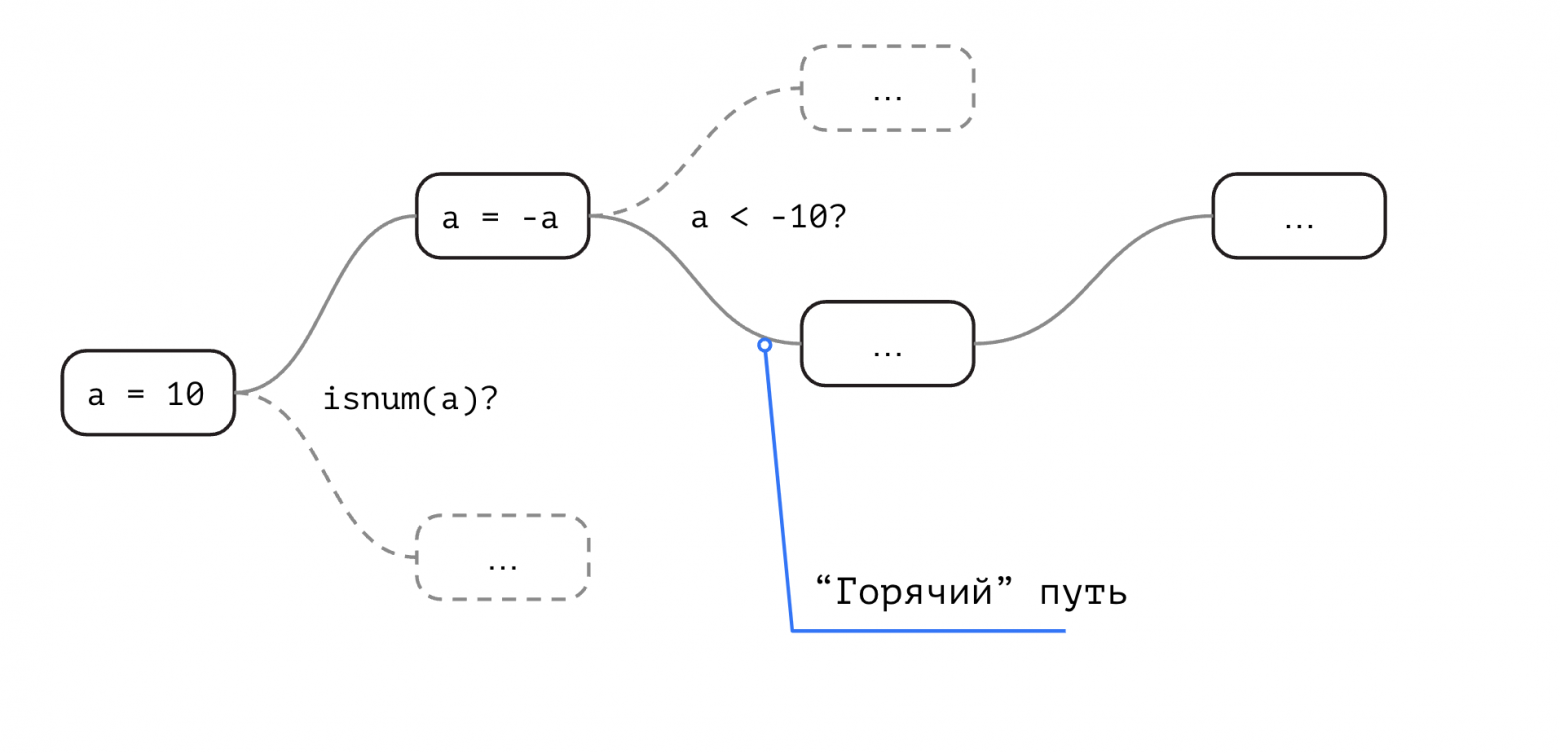 LuaJIT: что делает его таким производительным и почему вам стоит его попробовать - 15 LuaJIT: что делает его таким производительным и почему вам стоит его попробовать - 15