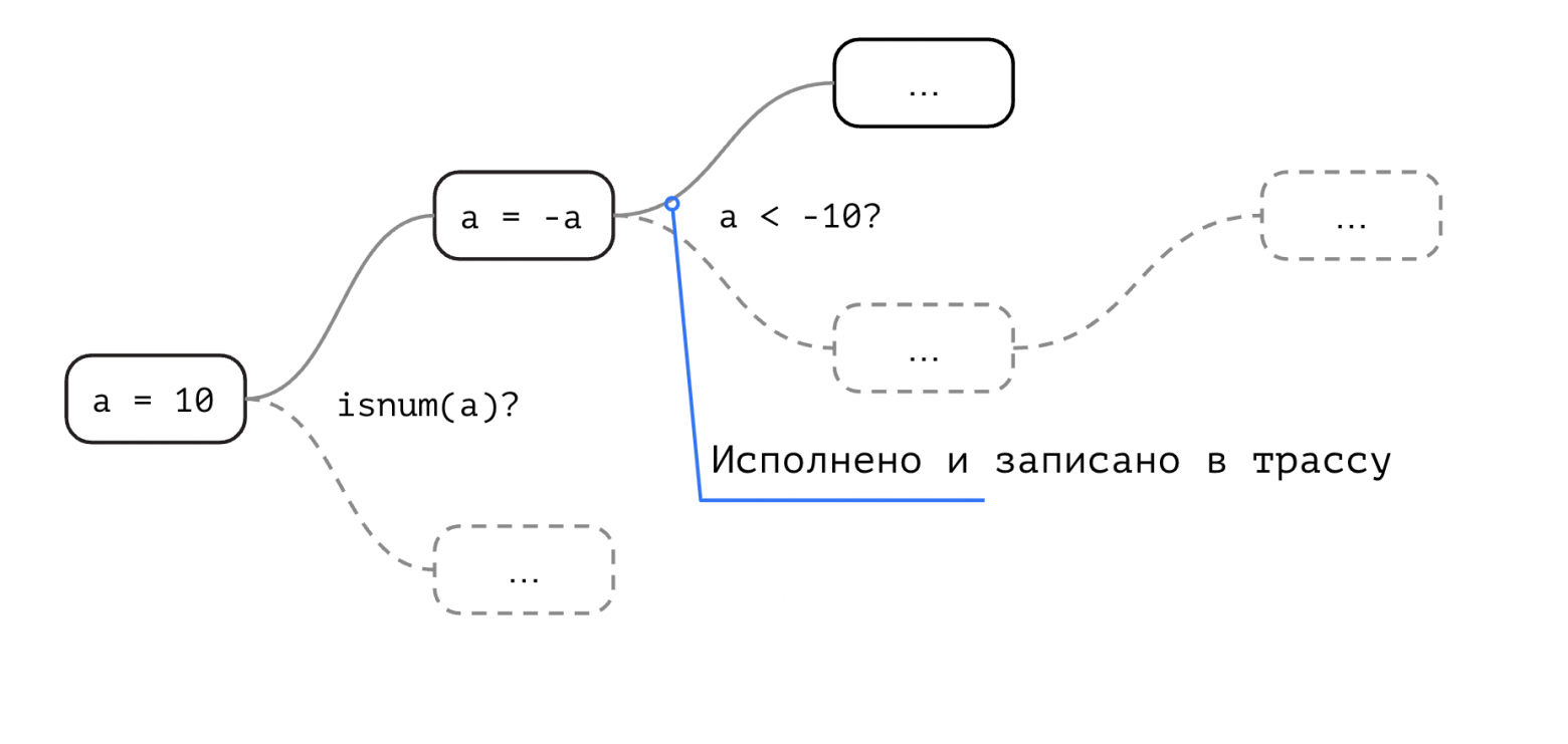 LuaJIT: что делает его таким производительным и почему вам стоит его попробовать - 16 LuaJIT: что делает его таким производительным и почему вам стоит его попробовать - 16