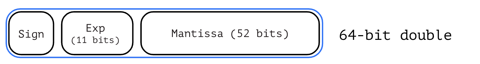 LuaJIT: что делает его таким производительным и почему вам стоит его попробовать - 4 LuaJIT: что делает его таким производительным и почему вам стоит его попробовать - 4