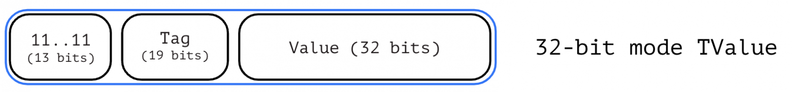 LuaJIT: что делает его таким производительным и почему вам стоит его попробовать - 5 LuaJIT: что делает его таким производительным и почему вам стоит его попробовать - 5