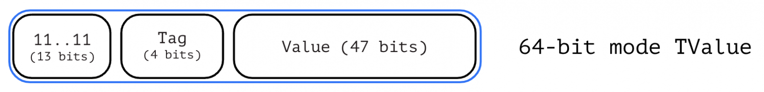 LuaJIT: что делает его таким производительным и почему вам стоит его попробовать - 6 LuaJIT: что делает его таким производительным и почему вам стоит его попробовать - 6