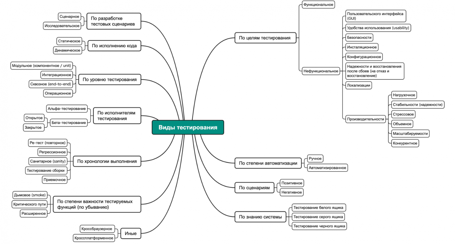 Йети на яхте и при чем тут карате: как в YADRO тестируют телеком-продукты - 2