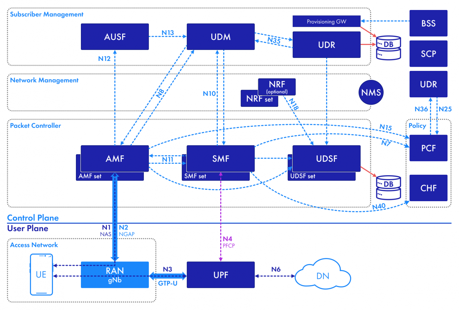 Йети на яхте и при чем тут карате: как в YADRO тестируют телеком-продукты - 6