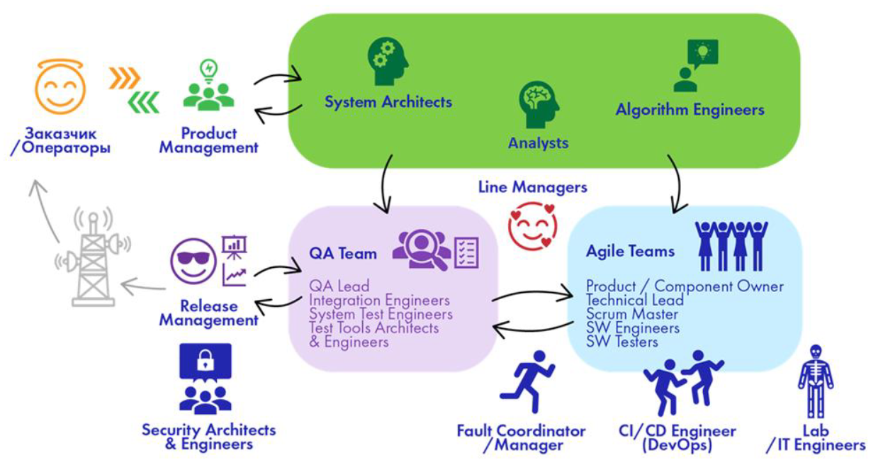 Йети на яхте и при чем тут карате: как в YADRO тестируют телеком-продукты - 1