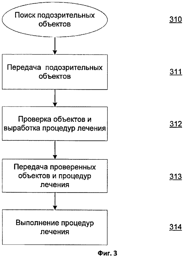 Иллюстрация к патенту № 2535504 (Фиг.3 отображает алгоритм работы системы лечения содержимого сайта)