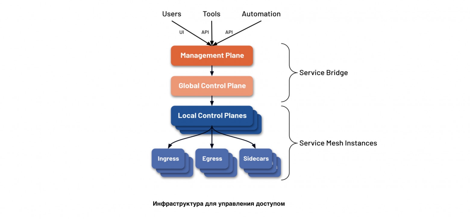 Zero Trust Architecture и персональные данные - 1