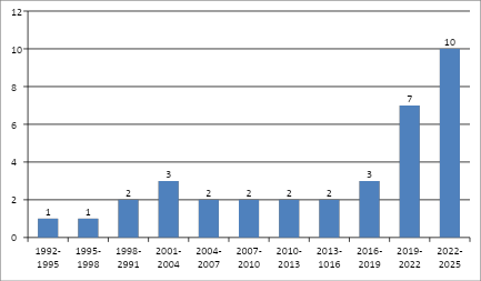 Источник: интерпретация автора данных Google.Patents июль 2025