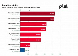 AMD умудрилась сделать так, что Threadripper 9980X намного обходит предшественника 