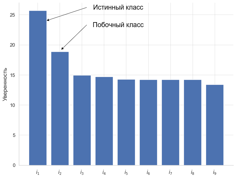 Отсортированный выход нейросети.