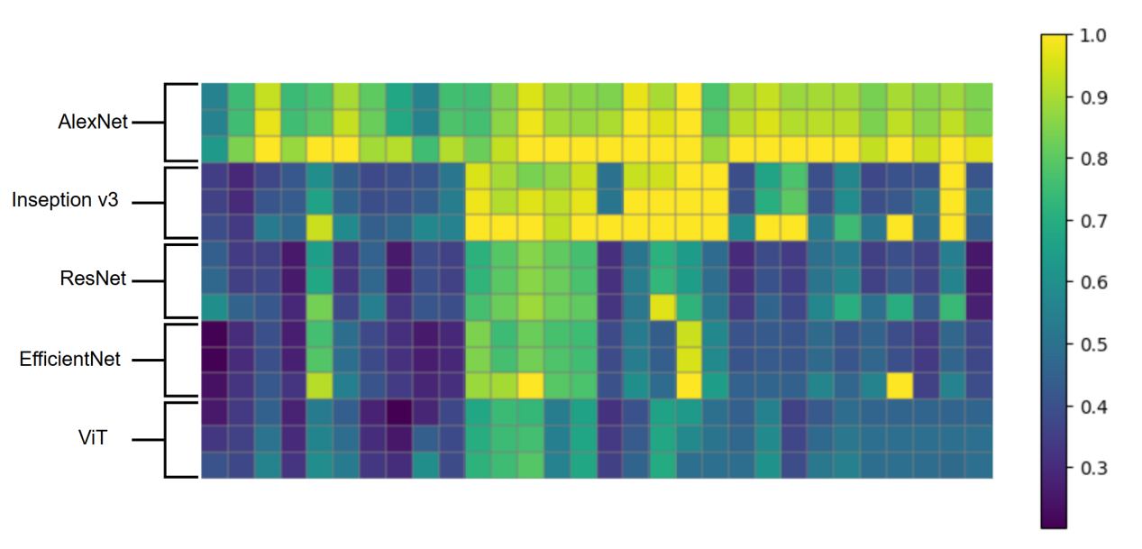 Тепловая карта функций приспособленности.