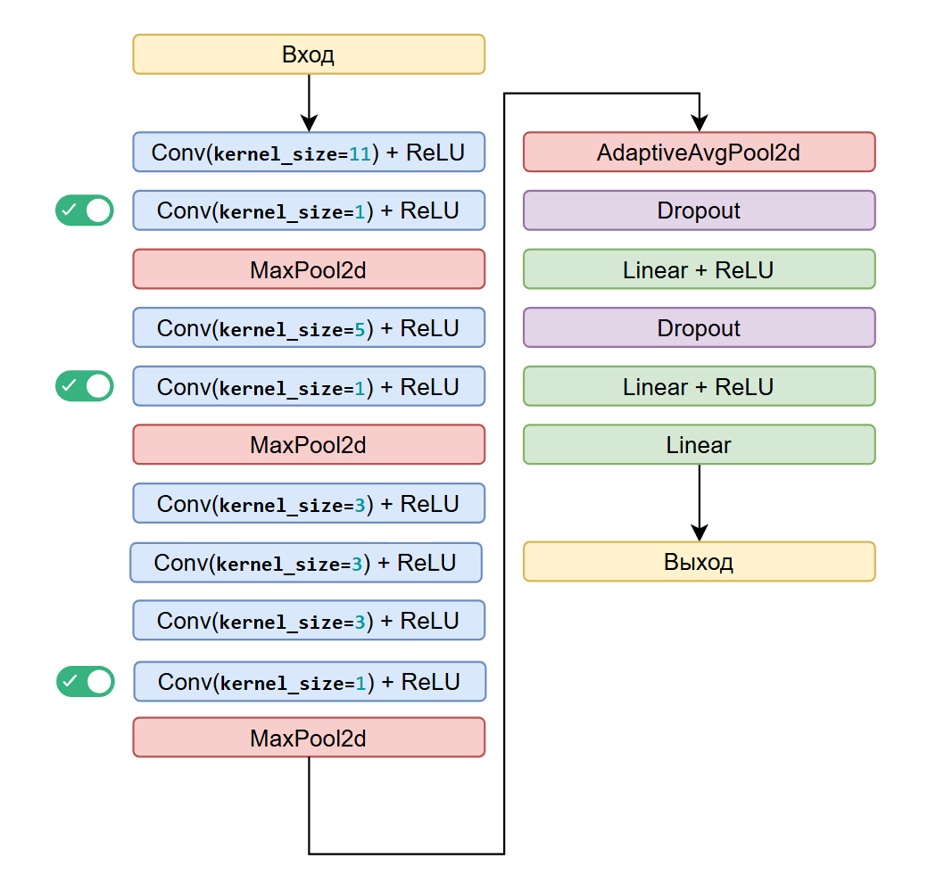 Добавление свёрток 1х1.