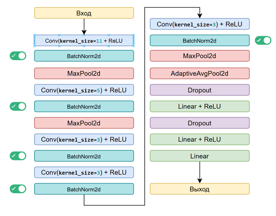 Добавление BatchNorm