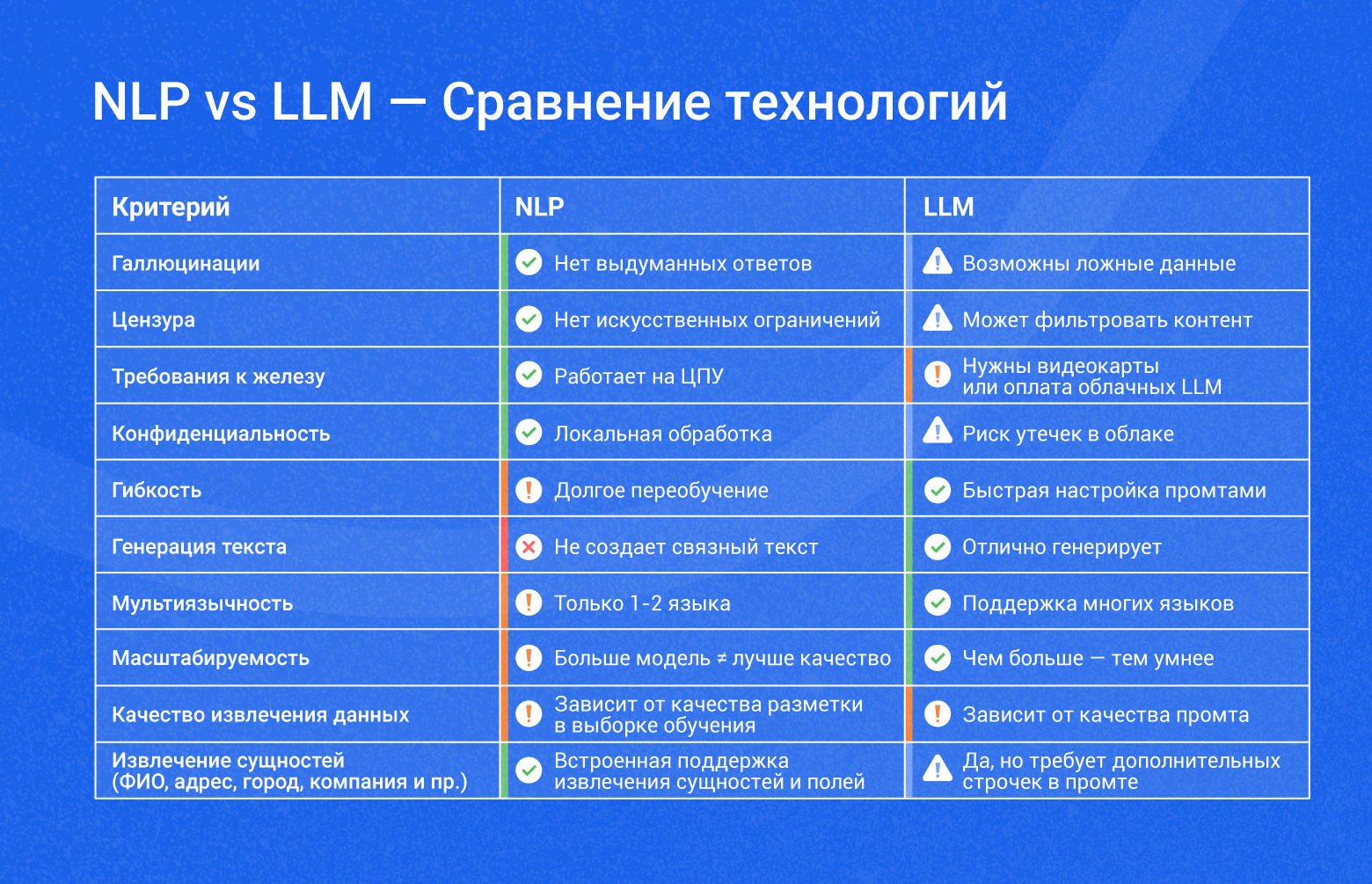 СontentCapture+LLM: как мы ускорили работу с неструктурированными документами - 1