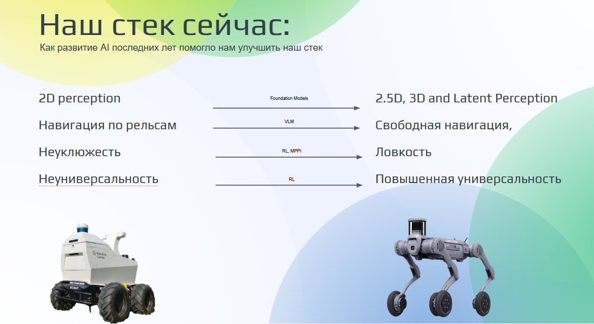 Восприятие и навигация для мобильных роботов - 2