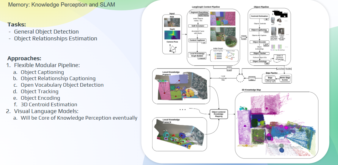 Восприятие и навигация для мобильных роботов - 4