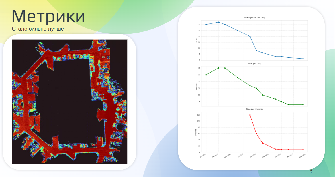 Восприятие и навигация для мобильных роботов - 6