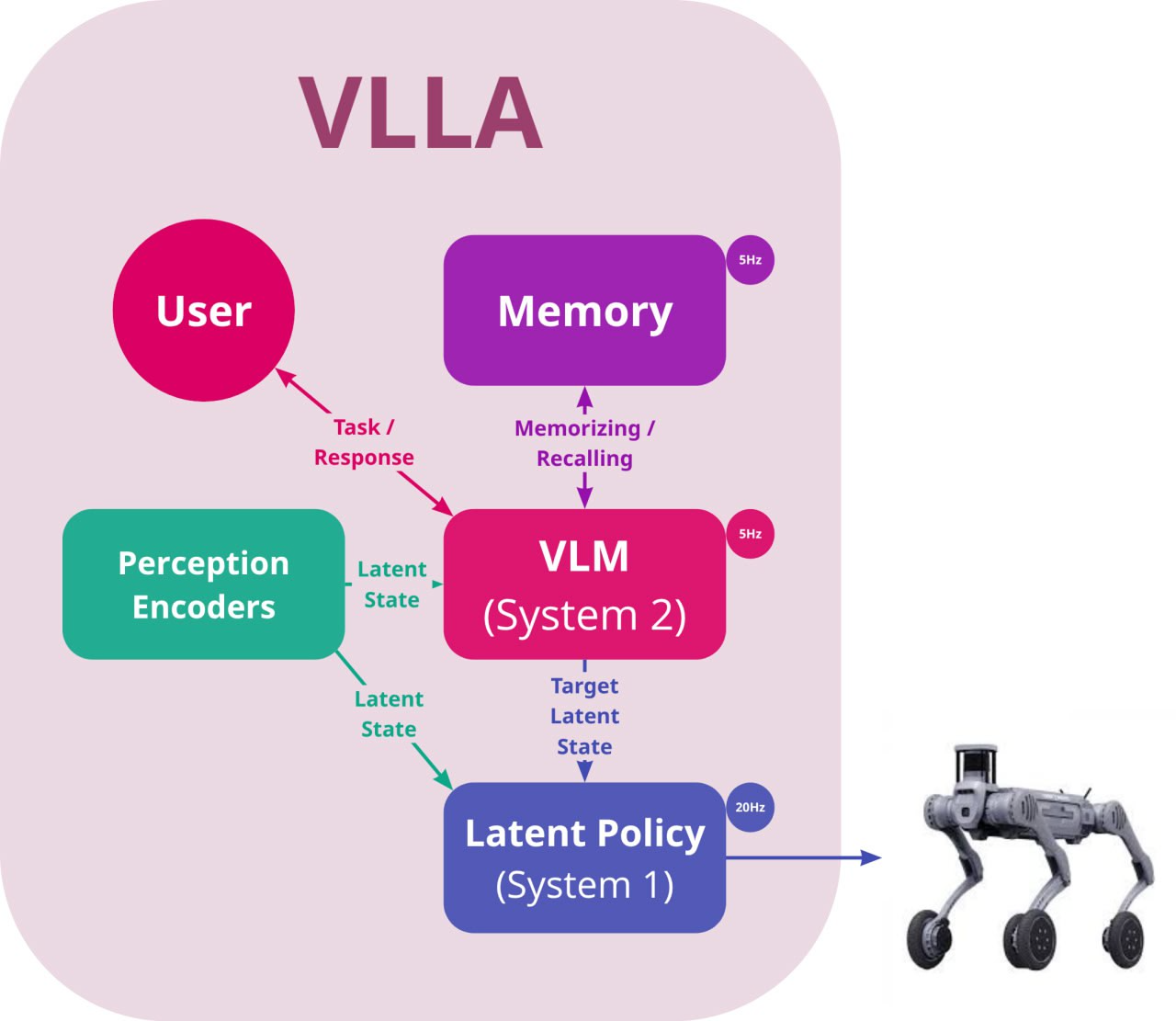 Восприятие и навигация для мобильных роботов - 7