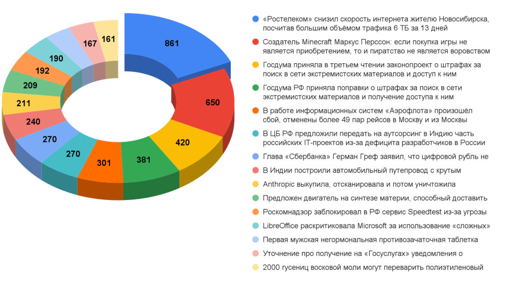 Дайджест технических новостей, переводов и лонгридов инфослужбы Хабра за июль 2025 года - 4