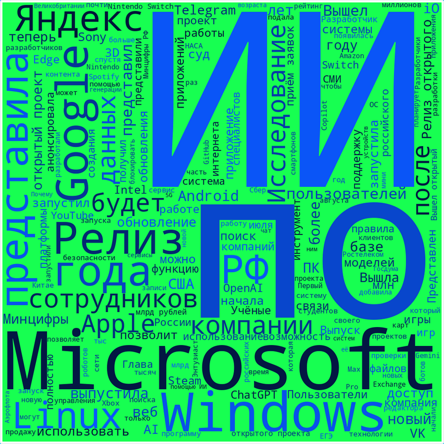 Облако слов из заголовков публикаций инфослужбы Хабра за июль 2025 года
