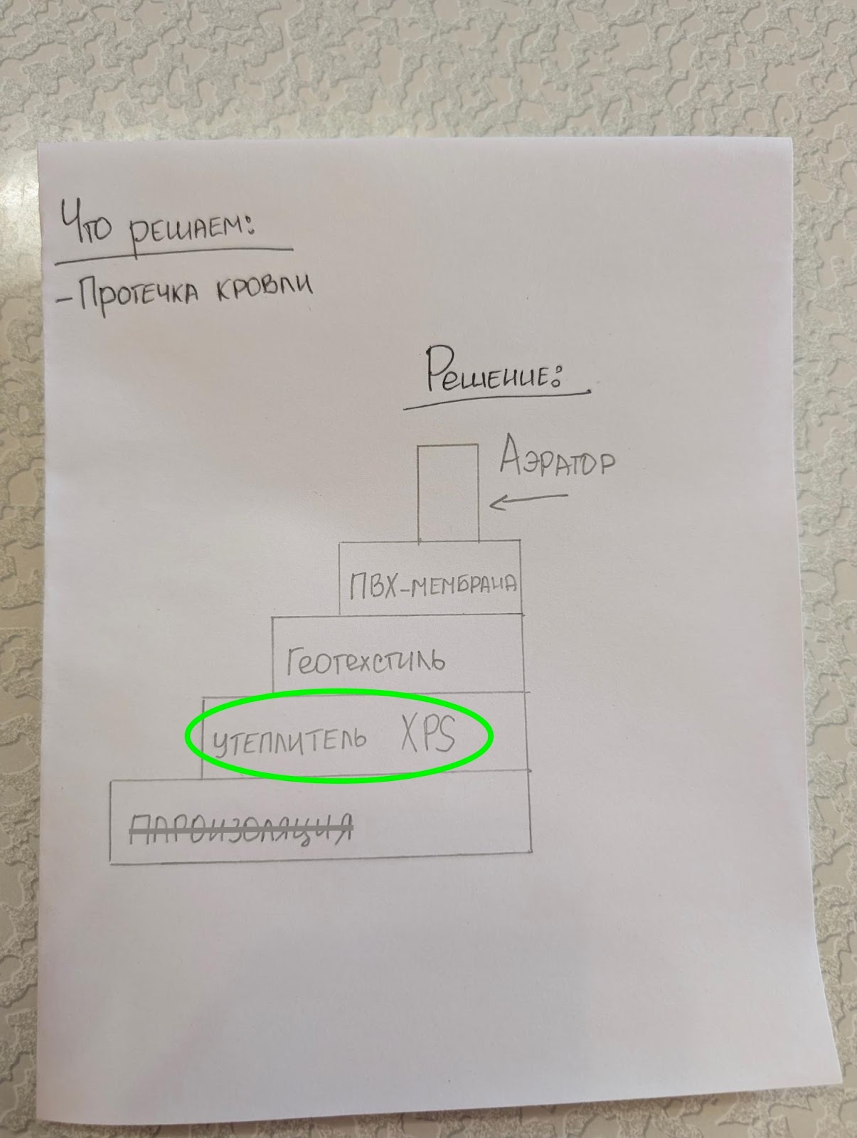 Физика ошибок не прощает. Она догонит тебя на крыше и заставит платить (дважды) - 11