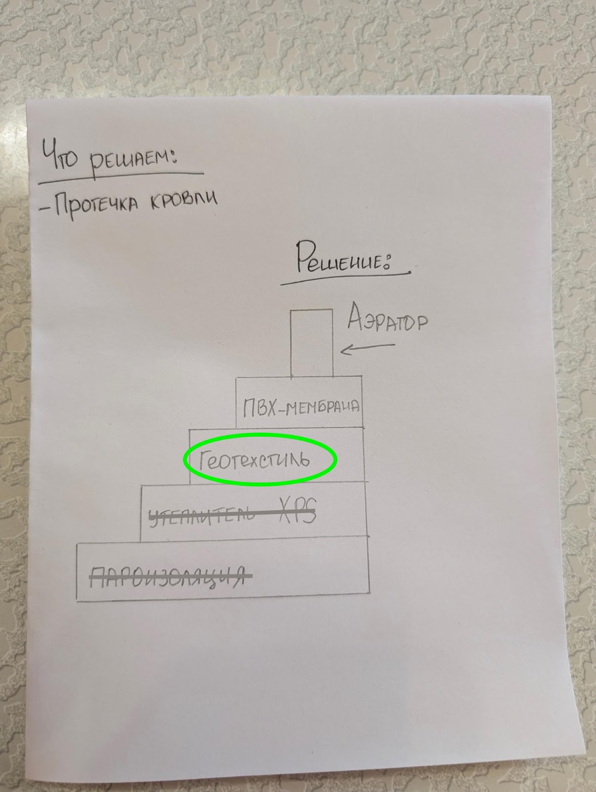 Физика ошибок не прощает. Она догонит тебя на крыше и заставит платить (дважды) - 13