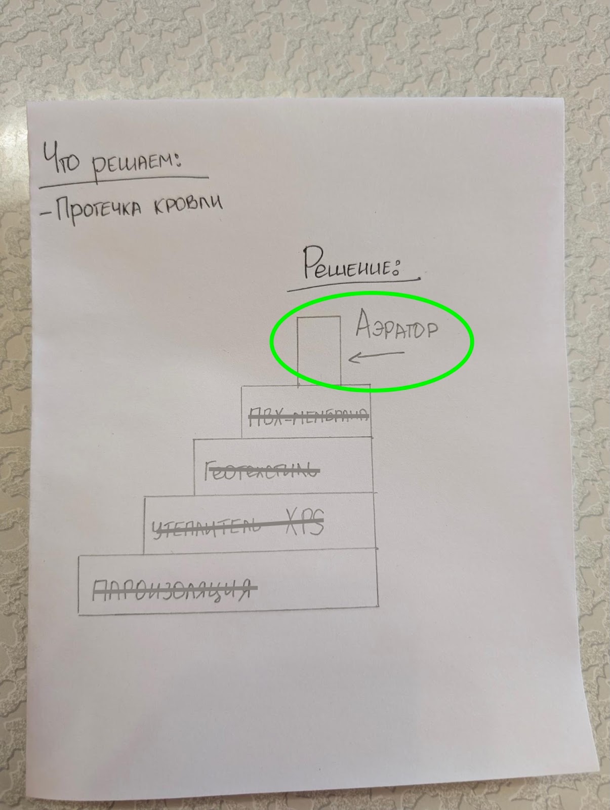 Физика ошибок не прощает. Она догонит тебя на крыше и заставит платить (дважды) - 24