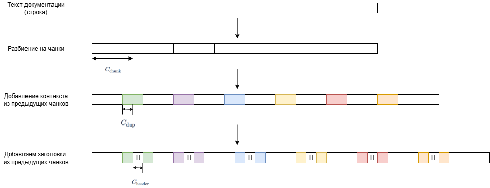 Визуализация алгоритма чанкования