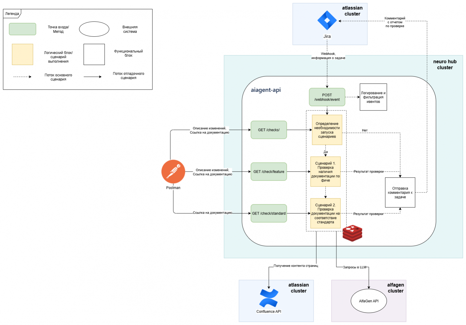 Как мы ускорили проверку документации с помощью AI-агента: от боли к решению - 3