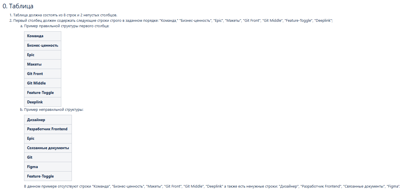 Как мы ускорили проверку документации с помощью AI-агента: от боли к решению - 30