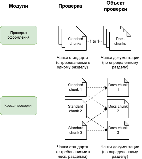 Как мы ускорили проверку документации с помощью AI-агента: от боли к решению - 33