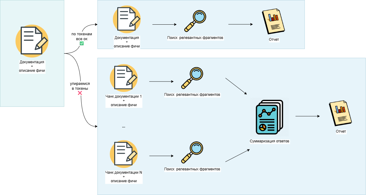 Как мы ускорили проверку документации с помощью AI-агента: от боли к решению - 6