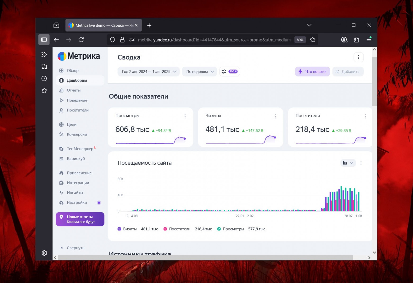 Яндекс.Метрика отслеживает трафик и поведение для роста в ТОПе!