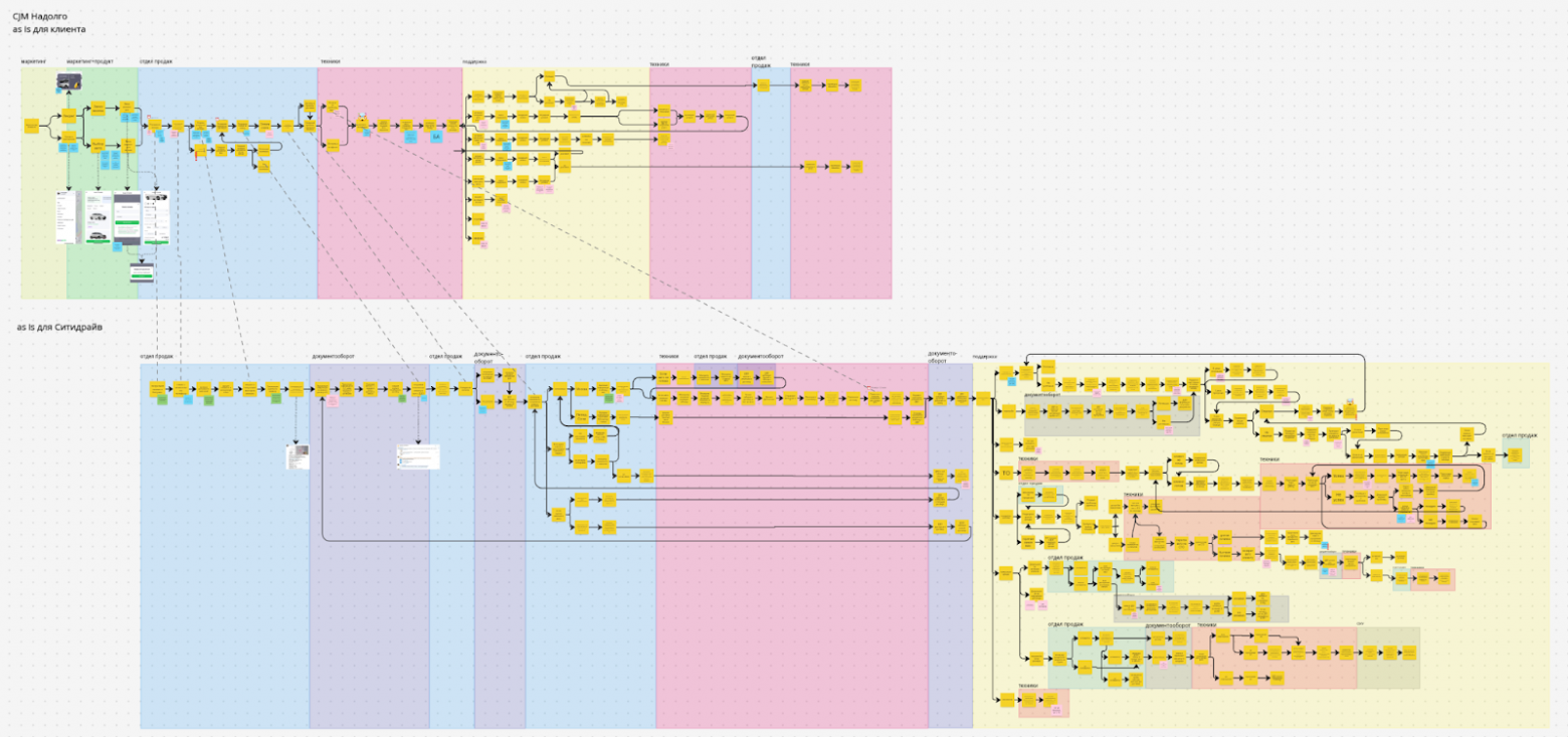 От табличек и звонков к онлайн-бронированию: кейс автоматизации в Ситидрайве - 3
