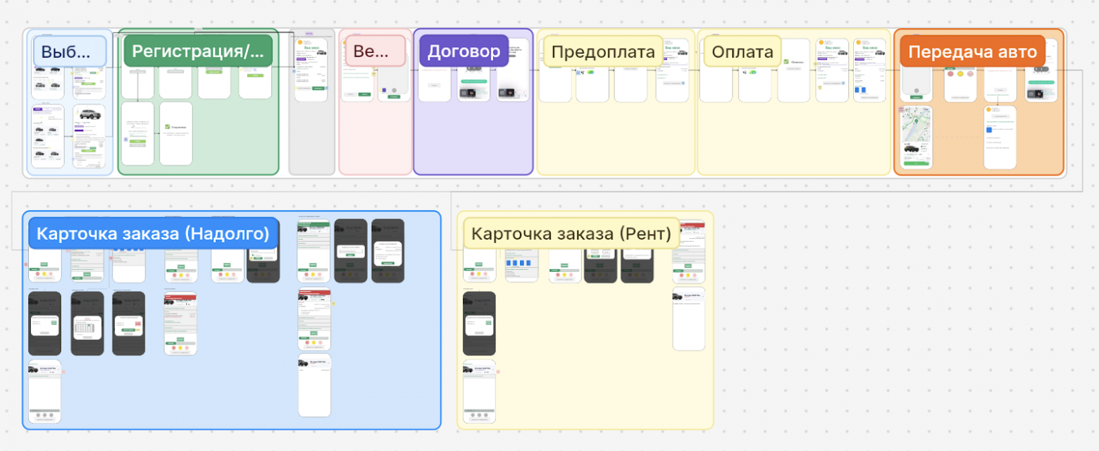 От табличек и звонков к онлайн-бронированию: кейс автоматизации в Ситидрайве - 4
