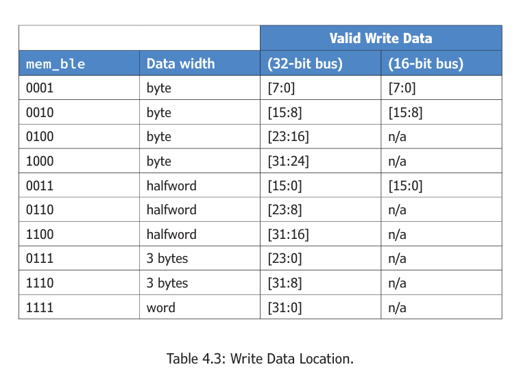 Ставим шину AHB-Lite на ядро YRV - 5 Ставим шину AHB-Lite на ядро YRV - 5