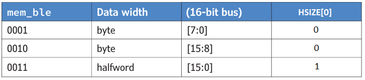 Ставим шину AHB-Lite на ядро YRV - 6 Ставим шину AHB-Lite на ядро YRV - 6