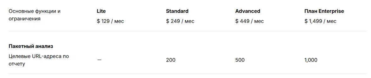 Стоимость тарифов в ahrefs