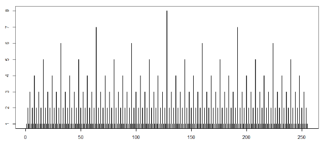 Головоломка «меледа»: история, алгоритм решения - 10