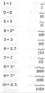 Головоломка «меледа»: история, алгоритм решения - 3