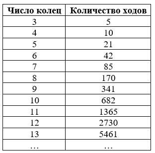 Головоломка «меледа»: история, алгоритм решения - 4